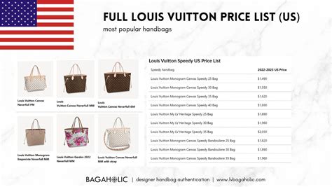 louis vuitton 1 million bag|louis vuitton bags price list.